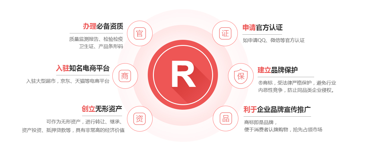 内乡商标注册的作用